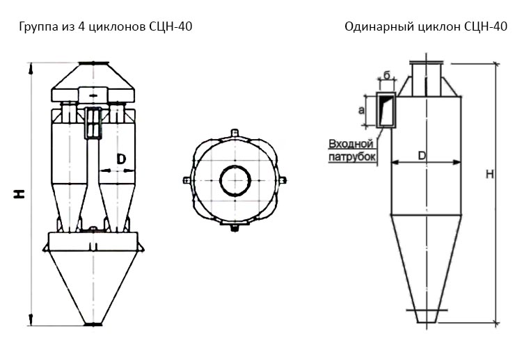 чертеж Циклона СЦН-40 в Старом Осколе